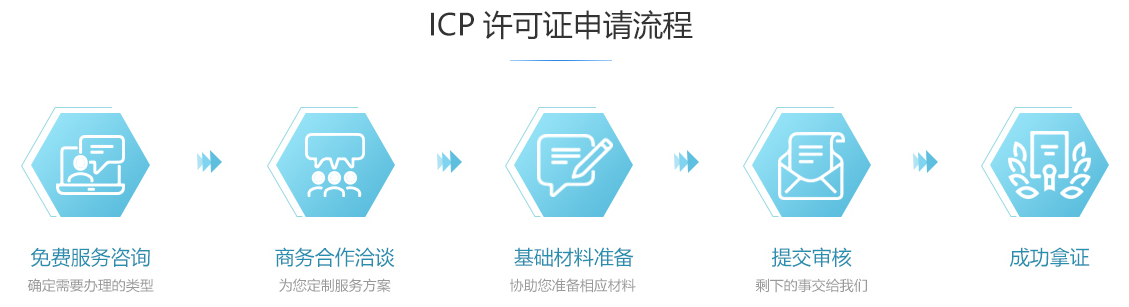 汝阳ICP许可证办理流程